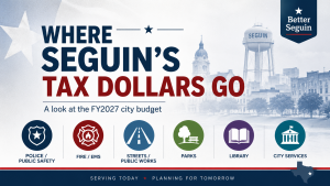 Graphic showing where Seguin tax dollars go in the FY2027 city budget, including public safety, streets, parks and the library.