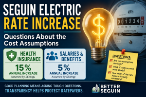 Seguin electric rate increase graphic showing an electric meter, light bulb and projected health insurance and salary cost assumptions.